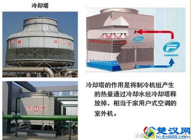 「空调知识」中央空调系统原理详解