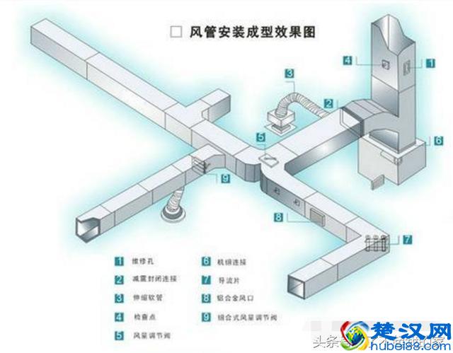 「空调知识」中央空调系统原理详解
