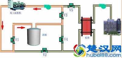 「空调知识」中央空调系统原理详解