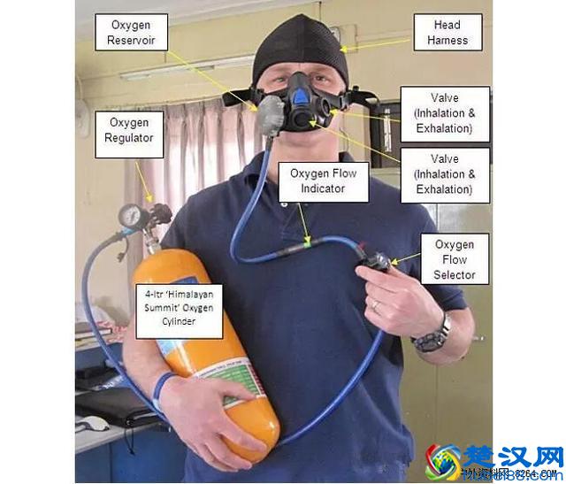 氧气瓶的正确使用方式及高反预防知识