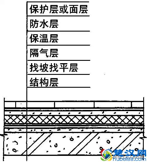 全面详细：屋面防水施工做法图解，逐层分析！