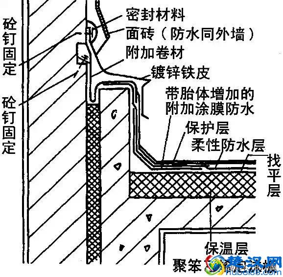 全面详细：屋面防水施工做法图解，逐层分析！