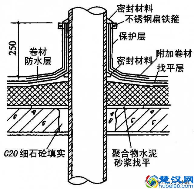全面详细：屋面防水施工做法图解，逐层分析！