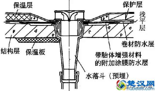 全面详细：屋面防水施工做法图解，逐层分析！