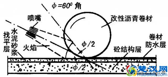 全面详细：屋面防水施工做法图解，逐层分析！