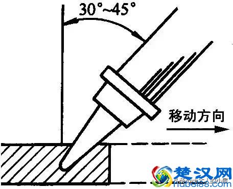 全面详细：屋面防水施工做法图解，逐层分析！