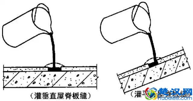 全面详细：屋面防水施工做法图解，逐层分析！