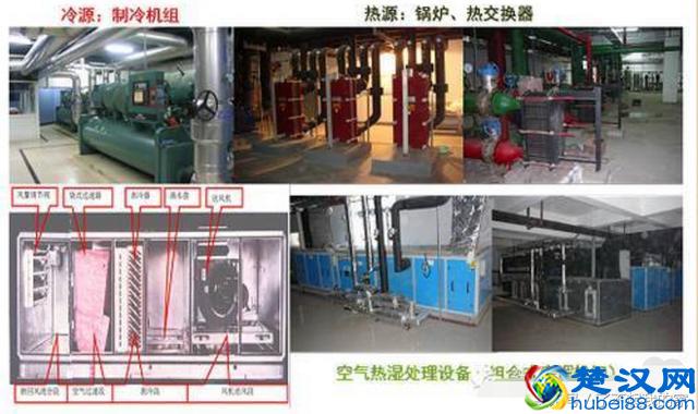 「空调知识」中央空调系统原理详解