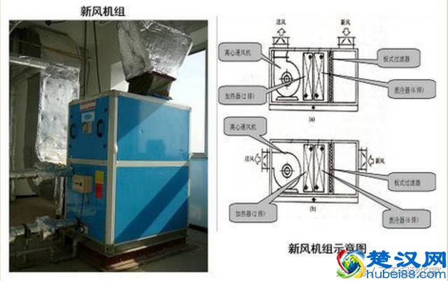 「空调知识」中央空调系统原理详解