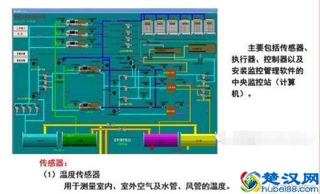 「空调知识」中央空调系统原理详解