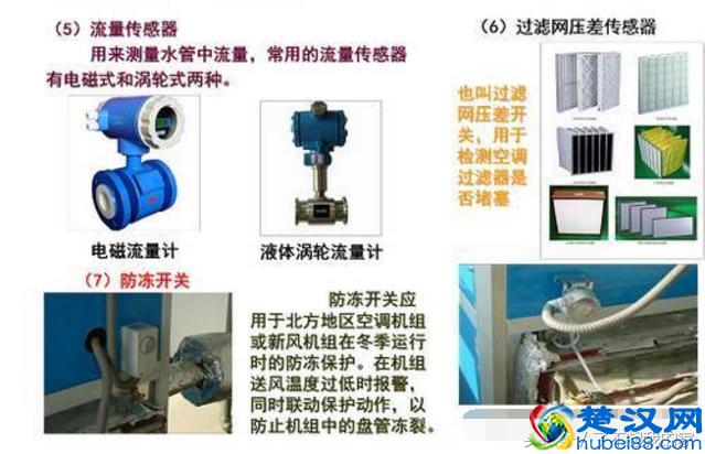 「空调知识」中央空调系统原理详解