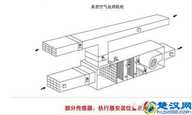 「空调知识」中央空调系统原理详解