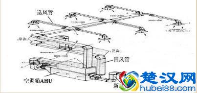 「空调知识」中央空调系统原理详解