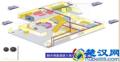 「空调知识」中央空调系统原理详解