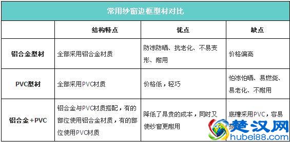 如何选择铝合金门窗型材？价格怎么算？一文搞懂铝合金门窗知识