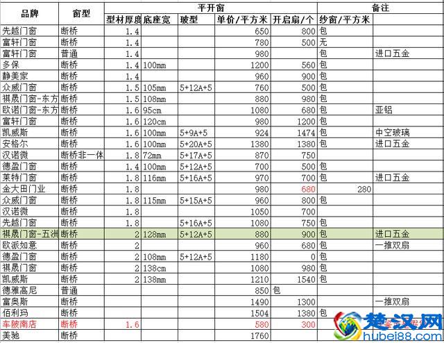 如何选择铝合金门窗型材？价格怎么算？一文搞懂铝合金门窗知识