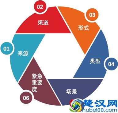 产品不给力？可能是没做好需求管理