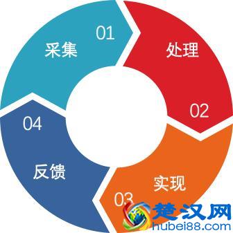 产品不给力？可能是没做好需求管理