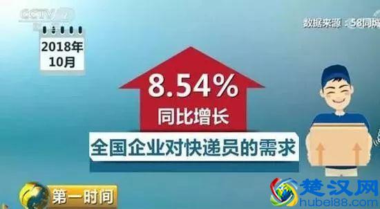 月薪20000！想不到上海这些新兴职业原来这么赚钱！