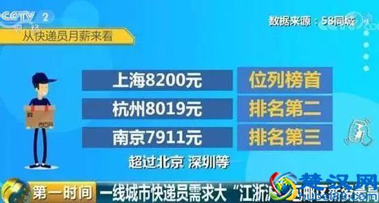 月薪20000！想不到上海这些新兴职业原来这么赚钱！