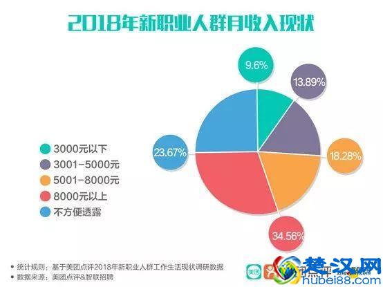 月薪20000！想不到上海这些新兴职业原来这么赚钱！