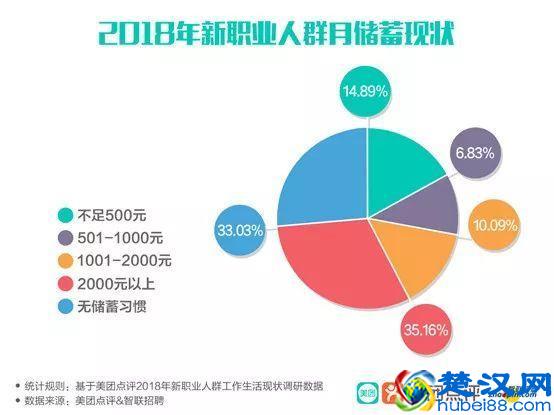 月薪20000！想不到上海这些新兴职业原来这么赚钱！