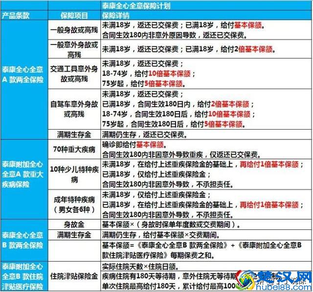 泰康人寿全心全意怎么样？是不是真的全心全意！