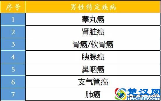 泰康人寿全心全意怎么样？是不是真的全心全意！