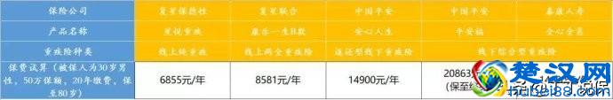泰康人寿全心全意怎么样？是不是真的全心全意！
