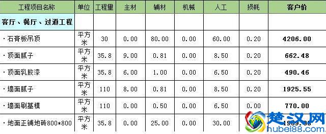 洛阳龙发装饰怎么样  龙发装饰口碑好不好