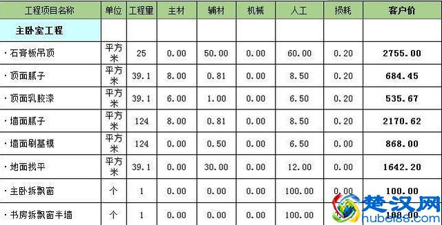 洛阳龙发装饰怎么样  龙发装饰口碑好不好