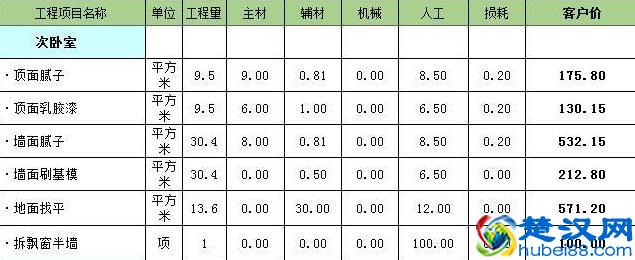 洛阳龙发装饰怎么样  龙发装饰口碑好不好