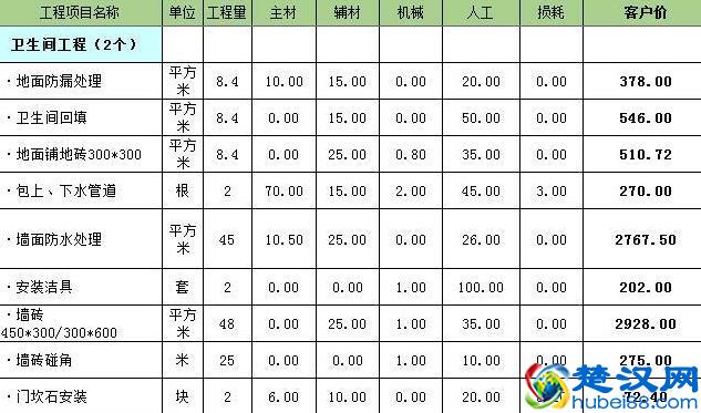 洛阳龙发装饰怎么样  龙发装饰口碑好不好