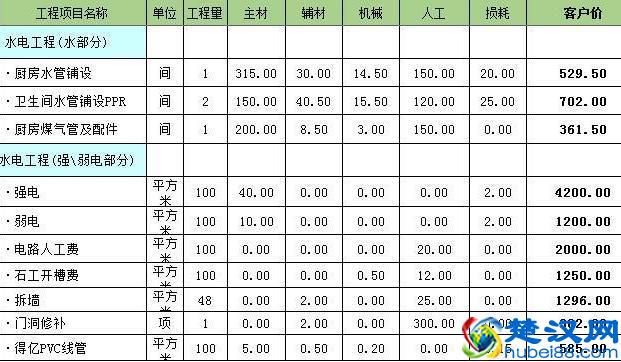洛阳龙发装饰怎么样  龙发装饰口碑好不好