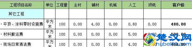 洛阳龙发装饰怎么样  龙发装饰口碑好不好