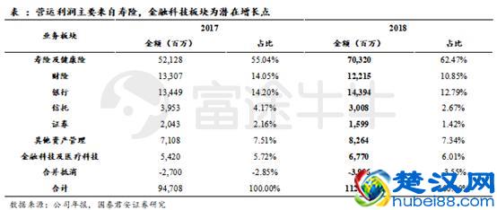 富途点评 | 中国平安利润亮眼，但难掩关键指标增速新低