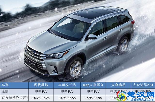 打败汉兰达，拯救福特，锐界要怎样定价才有机会翻盘？