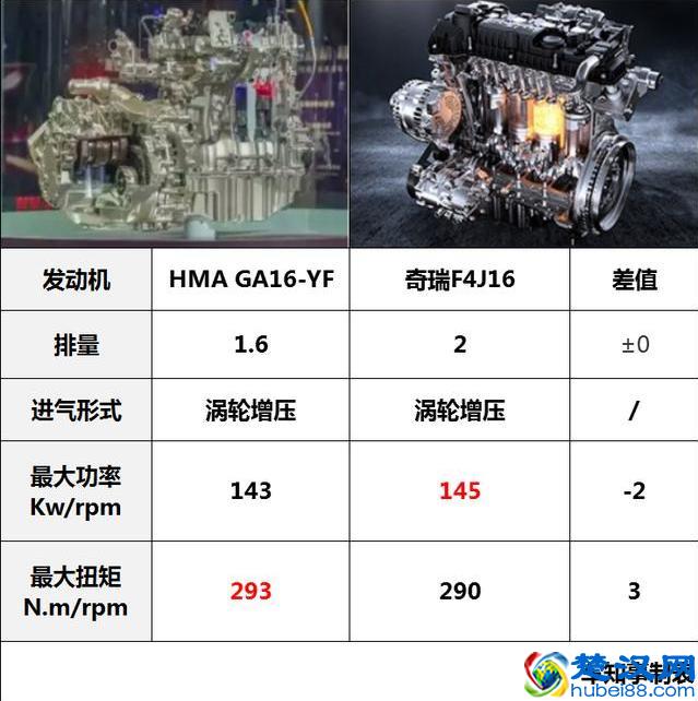 海马为这款新车而“卖房”，动力挑战奇瑞1.6T，能自救？