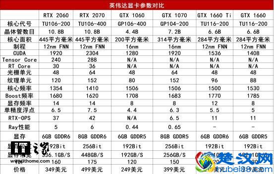 七彩虹iGame GTX 1660显卡首发评测