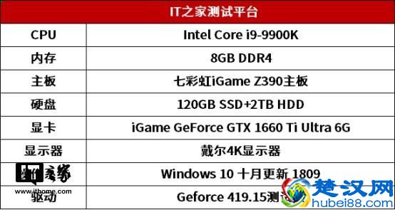 七彩虹iGame GTX 1660显卡首发评测