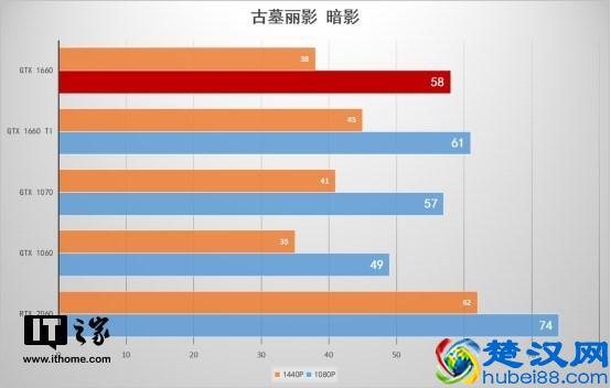 七彩虹iGame GTX 1660显卡首发评测