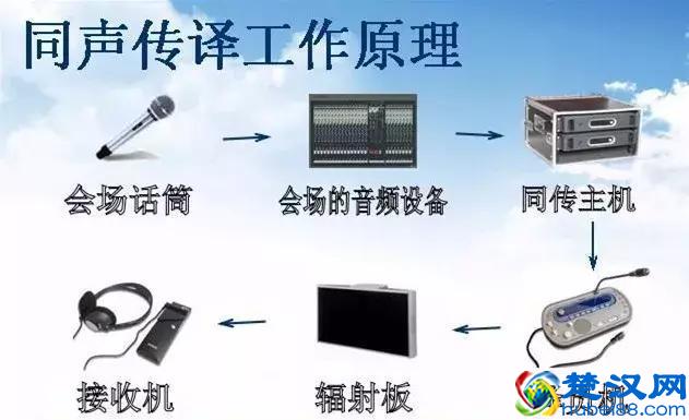 我做同声传译那些年！