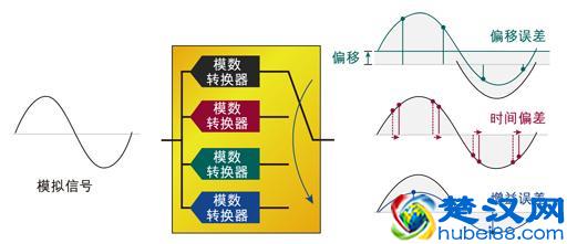 这么讲数字信号与模拟信号的区别，你懂了吗？