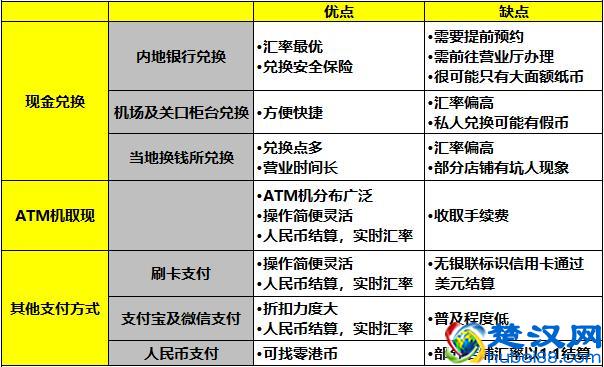 手把手教会你如何兑换港币