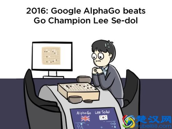 谷歌 AI 翻译——拯救外文小白的神兵利器！