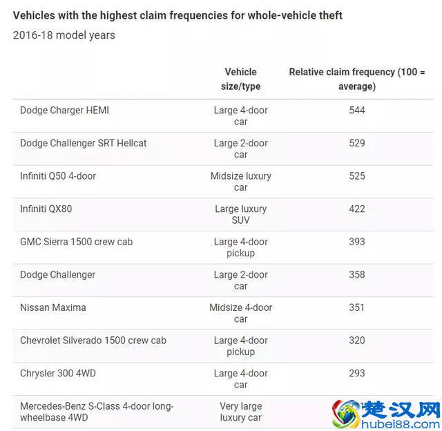 买完就被偷！2019年度易被盗车型