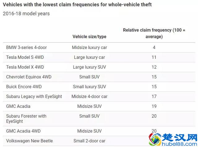 买完就被偷！2019年度易被盗车型