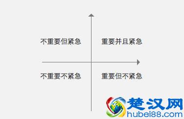 关于需求管理的产品工作流程方法论