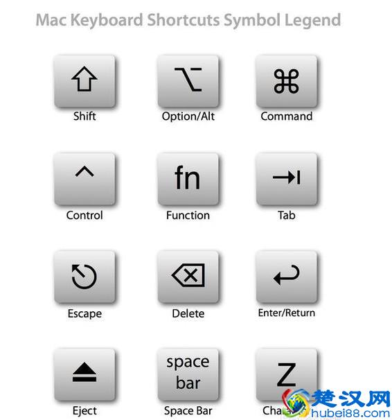 苹果电脑mac系统快捷键大全，值得收藏！