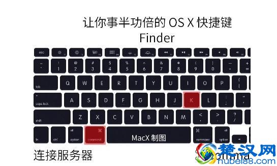 苹果电脑mac系统快捷键大全，值得收藏！